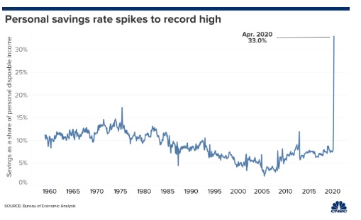 Savings Rate Spike Chart